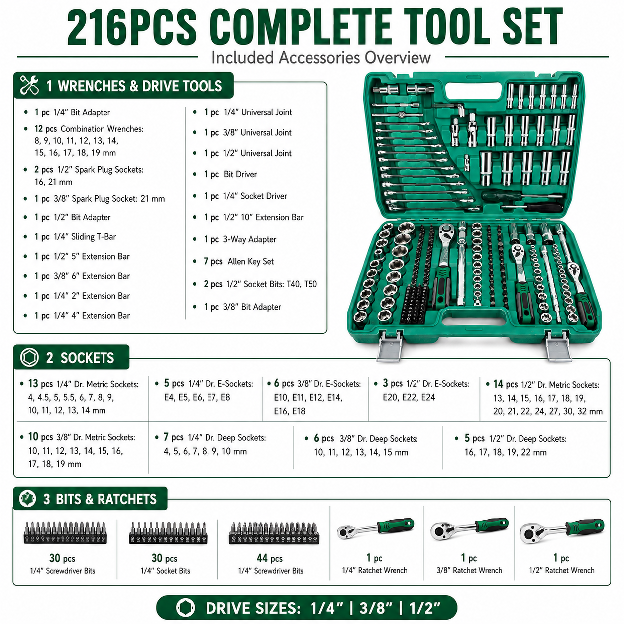 A comprehensive tool set overview graphic for a 216-piece complete tool set, featuring a green plastic socket holder filled with various sockets, bits, and wrenches on the right. The left side contains three informational sections detailing wrenches, sockets, and bits with text descriptions and quantity counts, and a green header at the top reads '216PCS COMPLETE TOOL SET Included Accessories Overview'.